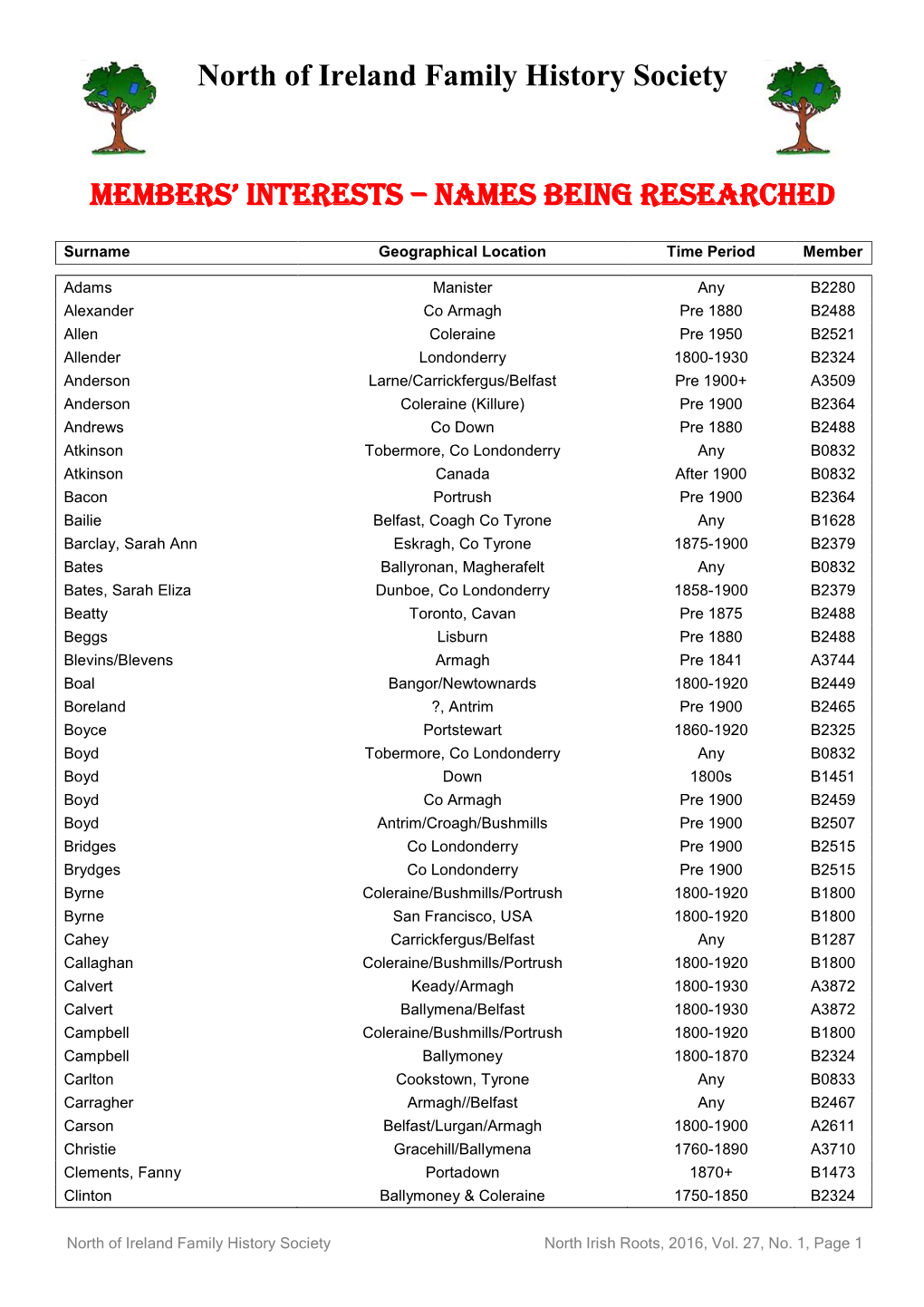 Names Being Researched 27.1