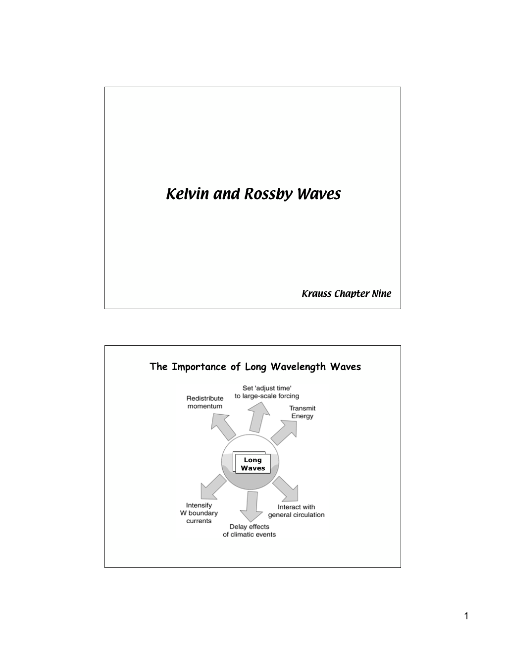 Kelvin and Rossby Waves