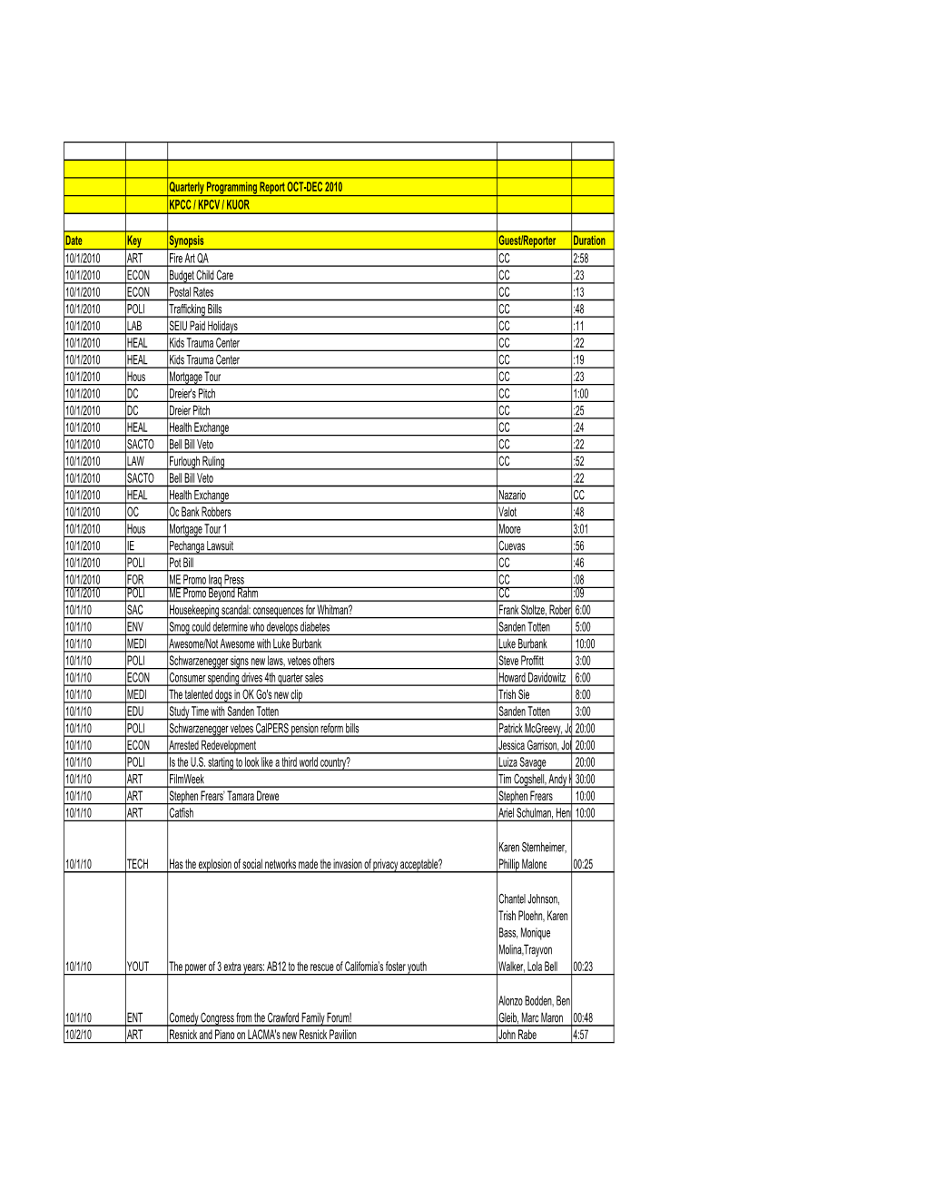 KPCC-KPCV-KUOR Quarterly Report Oct-Dec 2010