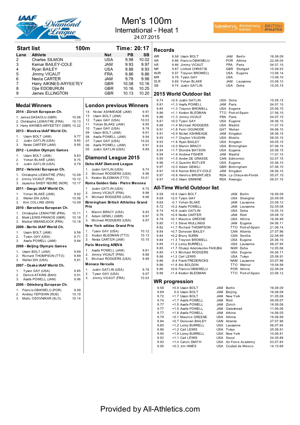 London 2015: Media Information Sheets by All