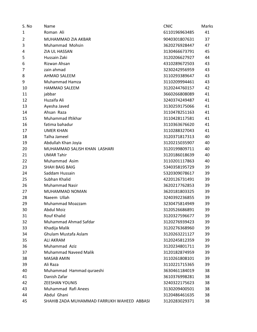 S. No Name CNIC Marks 1 Roman Ali 6110196963485 41 2 MUHAMMAD