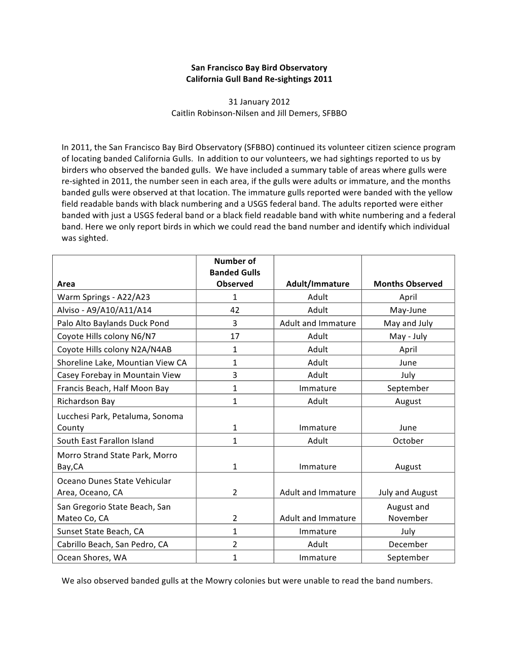 SFBBO Banded Gull Sightings Memo