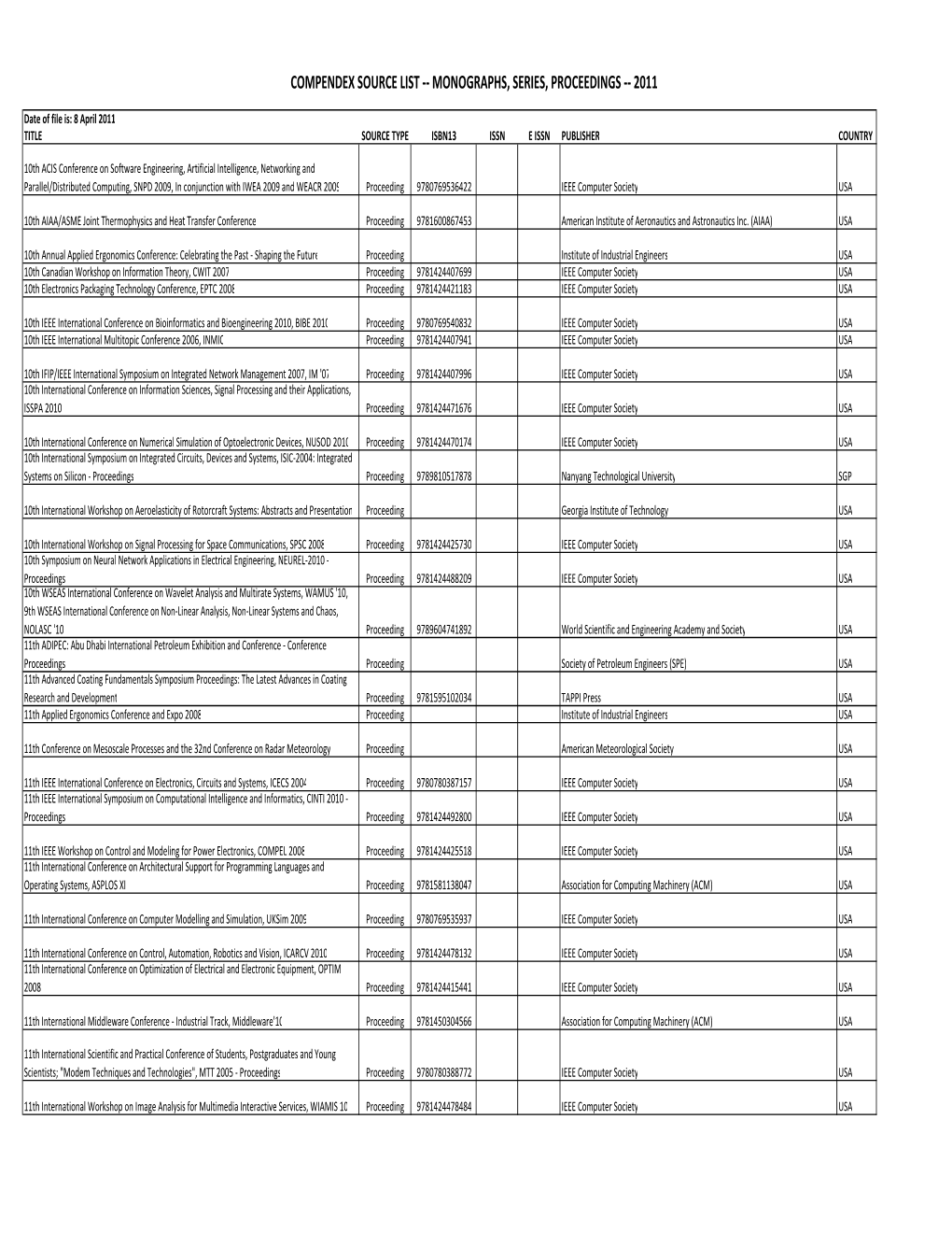 Compendex Source List -- Monographs, Series, Proceedings -- 2011