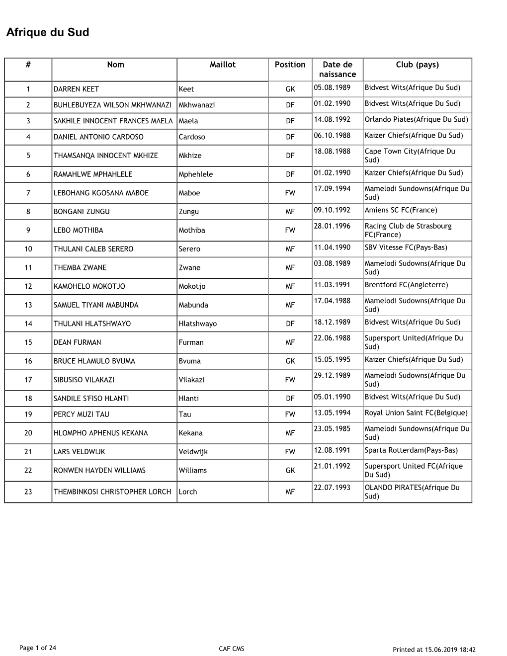 Liste Pays Can2019