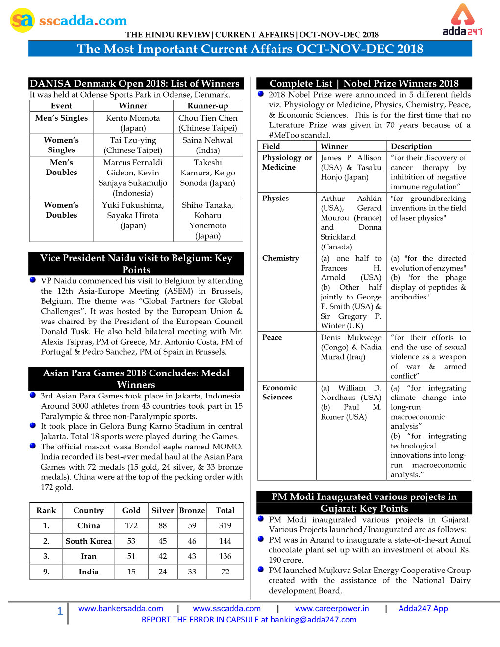 The Most Important Current Affairs OCT-NOV-DEC 2018