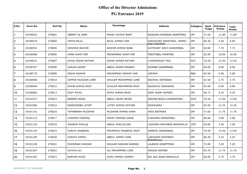 Office of the Director Admissions PG Entrance 2019