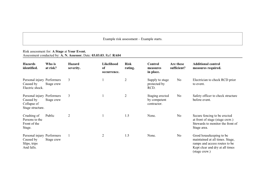 Example Risk Assessment Example Starts