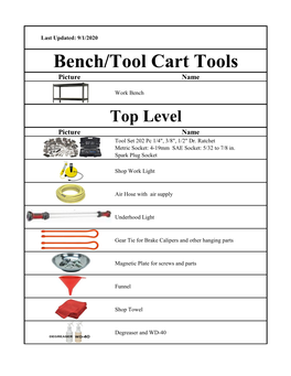 Bench/Tool Cart Tools Picture Name
