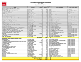 Lower Manhattan Hotel Inventory April 2016 Source: Downtown Alliance