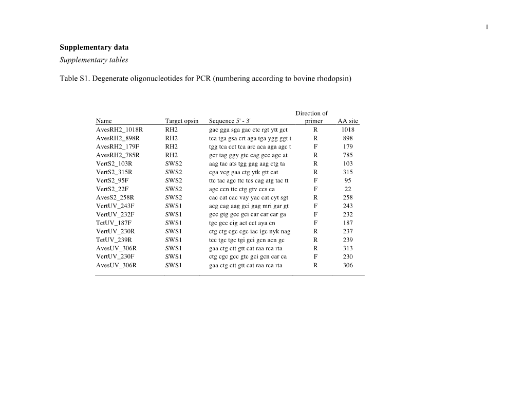 Numbering According to Bovine Rhodopsin)