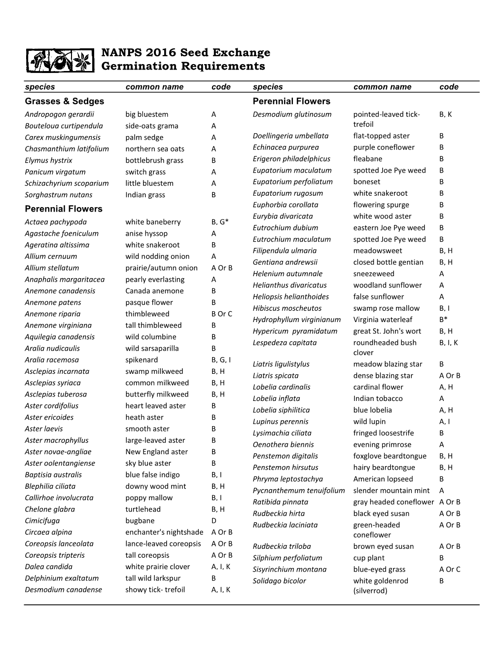 Germination Requirements NANPS 2016 Seed Exchange
