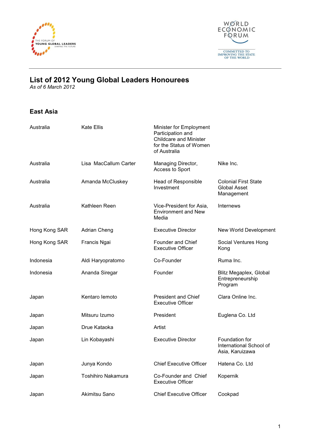 List of 2012 Young Global Leaders Honourees As of 6 March 2012