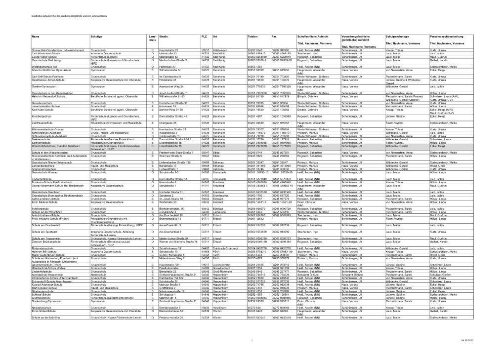 Zuständigkeiten Im Staatlichen Schulamt Heppenheim.Pdf