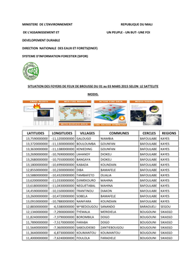 Latitudes Longitudes Villages Communes Cercles Regions