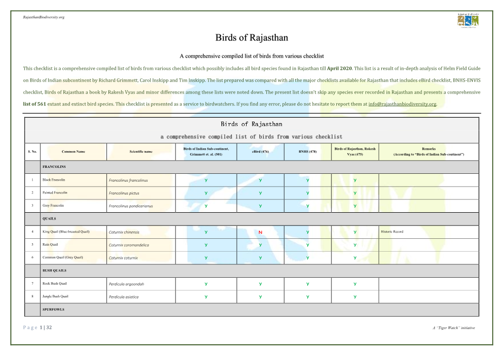 Download PDF of Birds Checklist