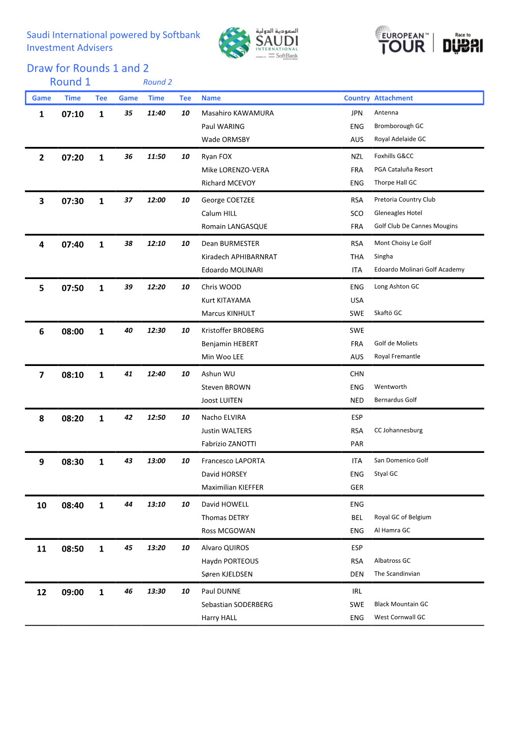 Draw for Rounds 1 and 2 Round 1