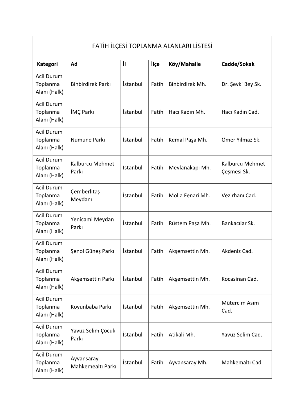 Fatih Ilçesi Toplanma Alanları Listesi