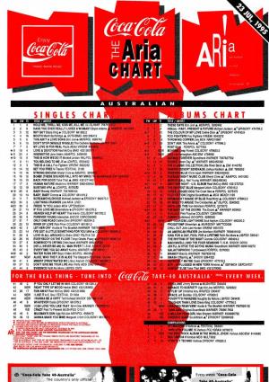 ARIA Charts, 1995-07-23 to 1995-09-10