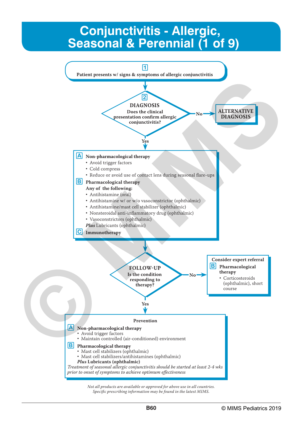 Conjunctivitis - Allergic, Seasonal & Perennial (1 of 9)