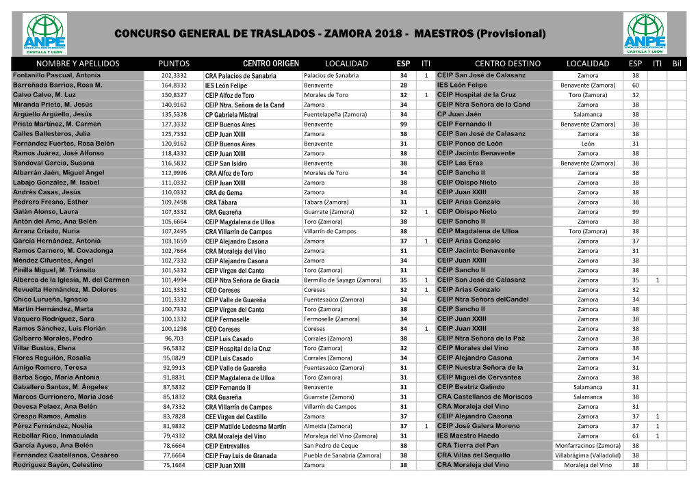 ZAMORA 2018 - MAESTROS (Provisional)