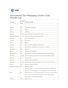 International Text Messaging Country Code Provider List