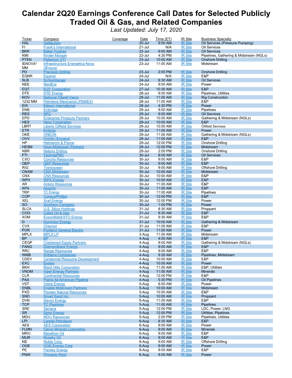 Calendar 2Q20 Earnings Conference Call Dates for Selected Publicly Traded Oil & Gas, and Related Companies Last Updated: July 17, 2020