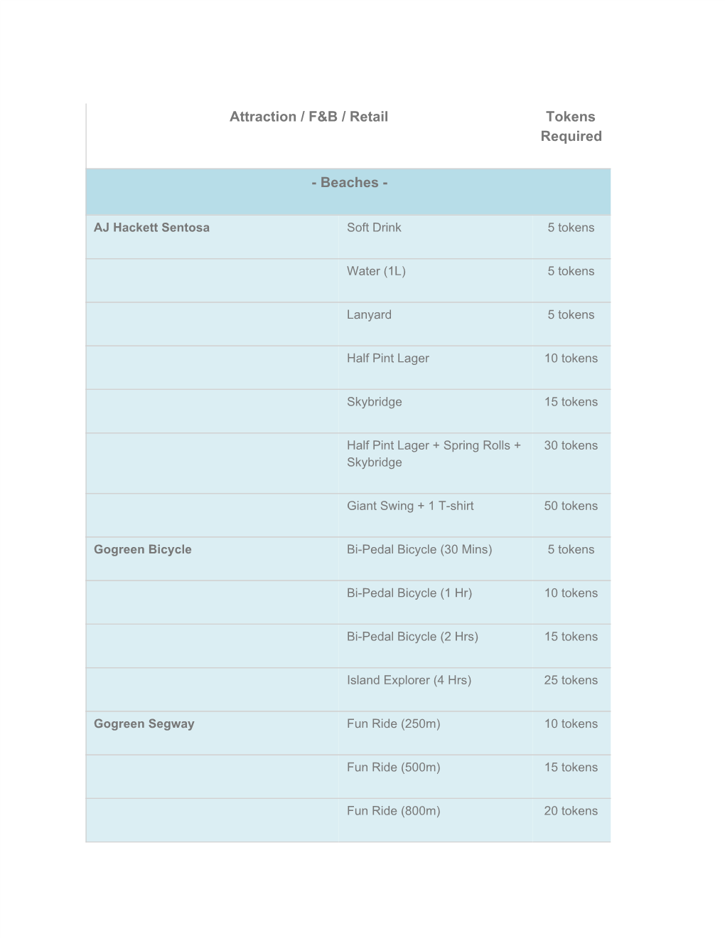 Attraction / F&B / Retail Tokens Required