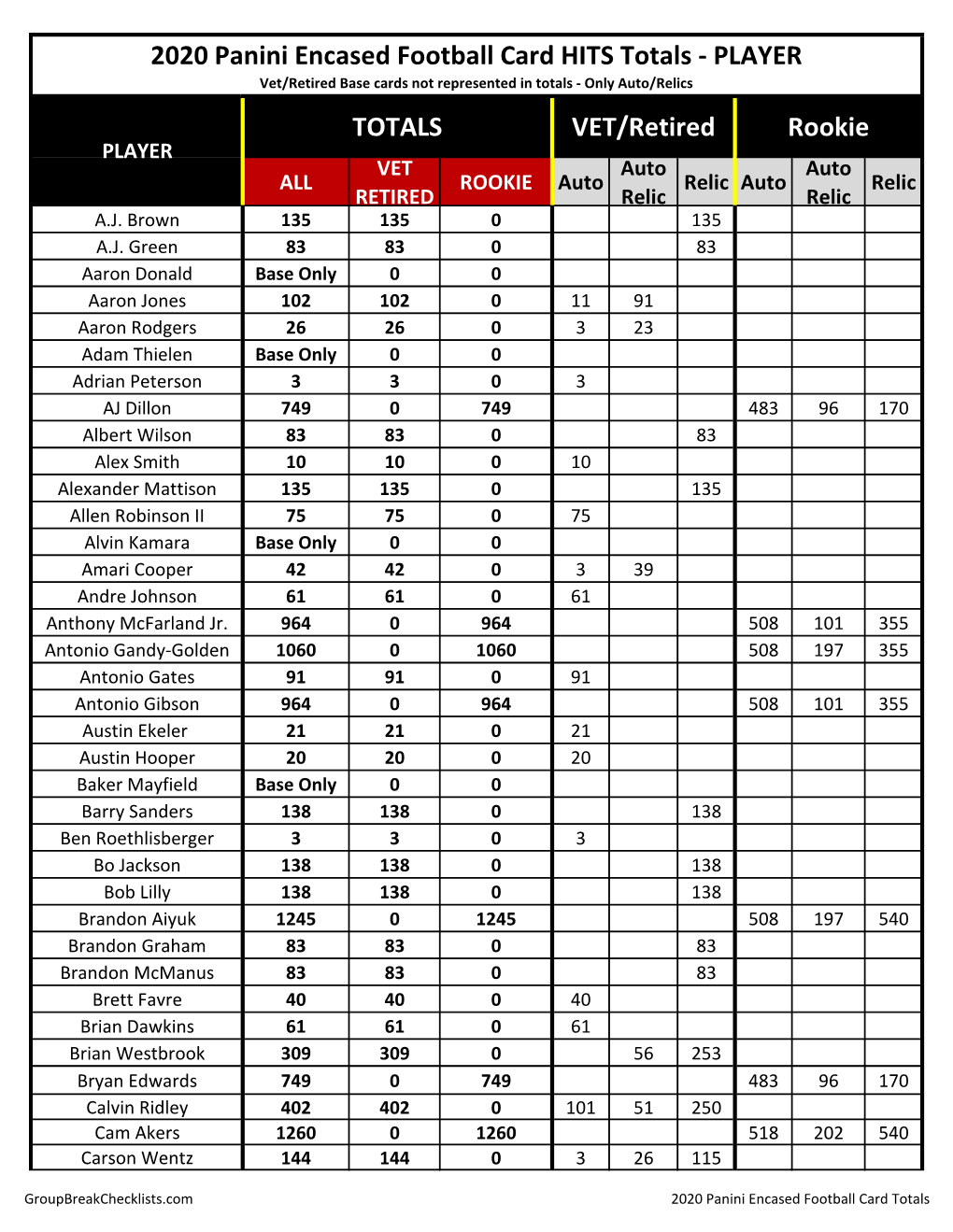 2020 Panini Encased Football Checklist NFL HOBBY