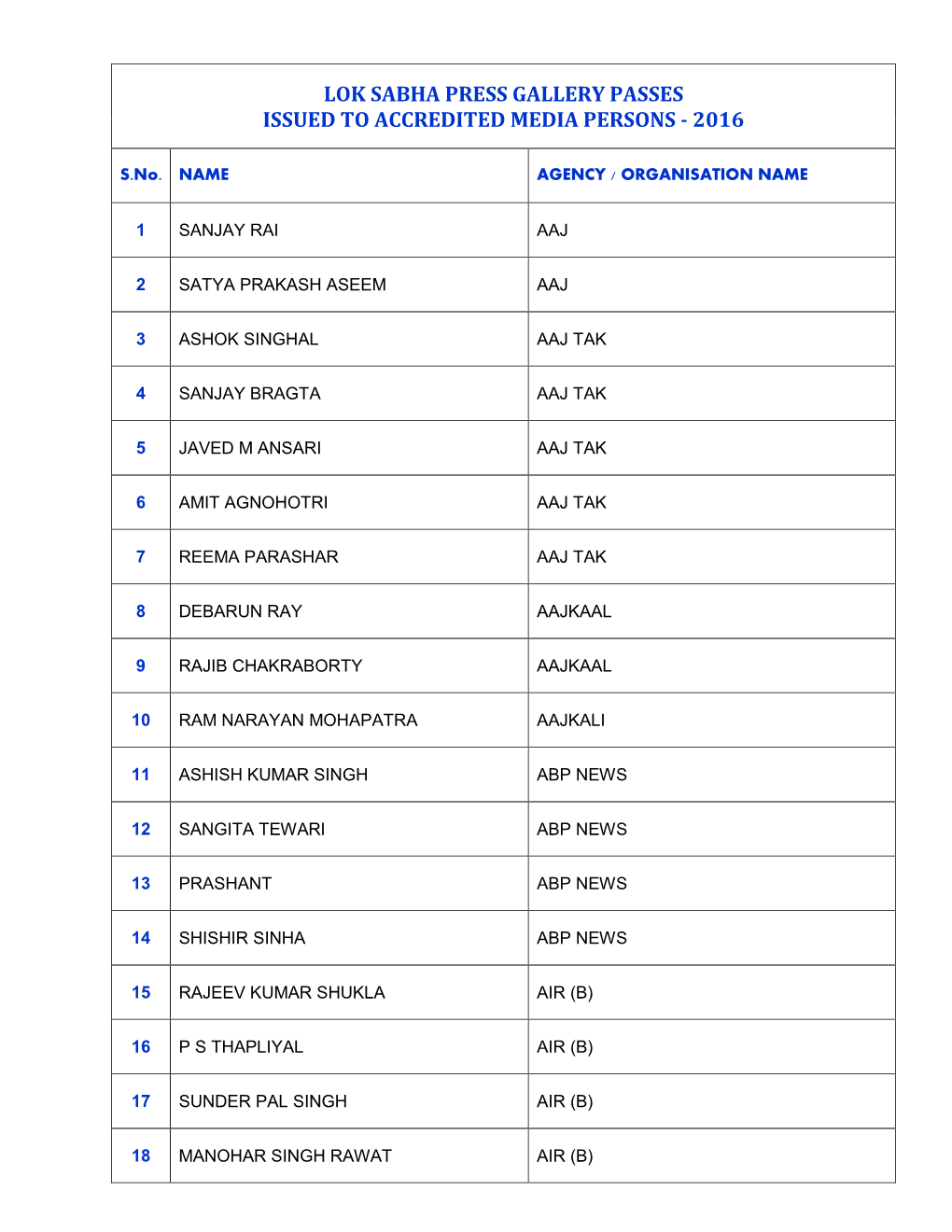 Lok Sabha Press Gallery Passes Issued to Accredited Media Persons - 2016