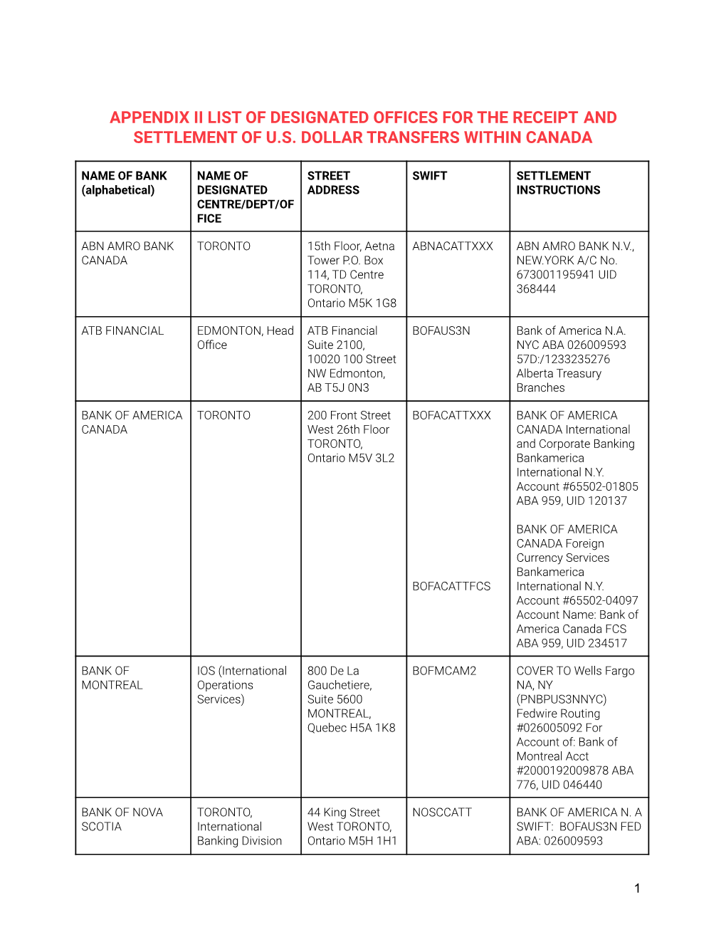 PRD-002 Appendix II – Procedures for US Dollar Transfers Within Canada