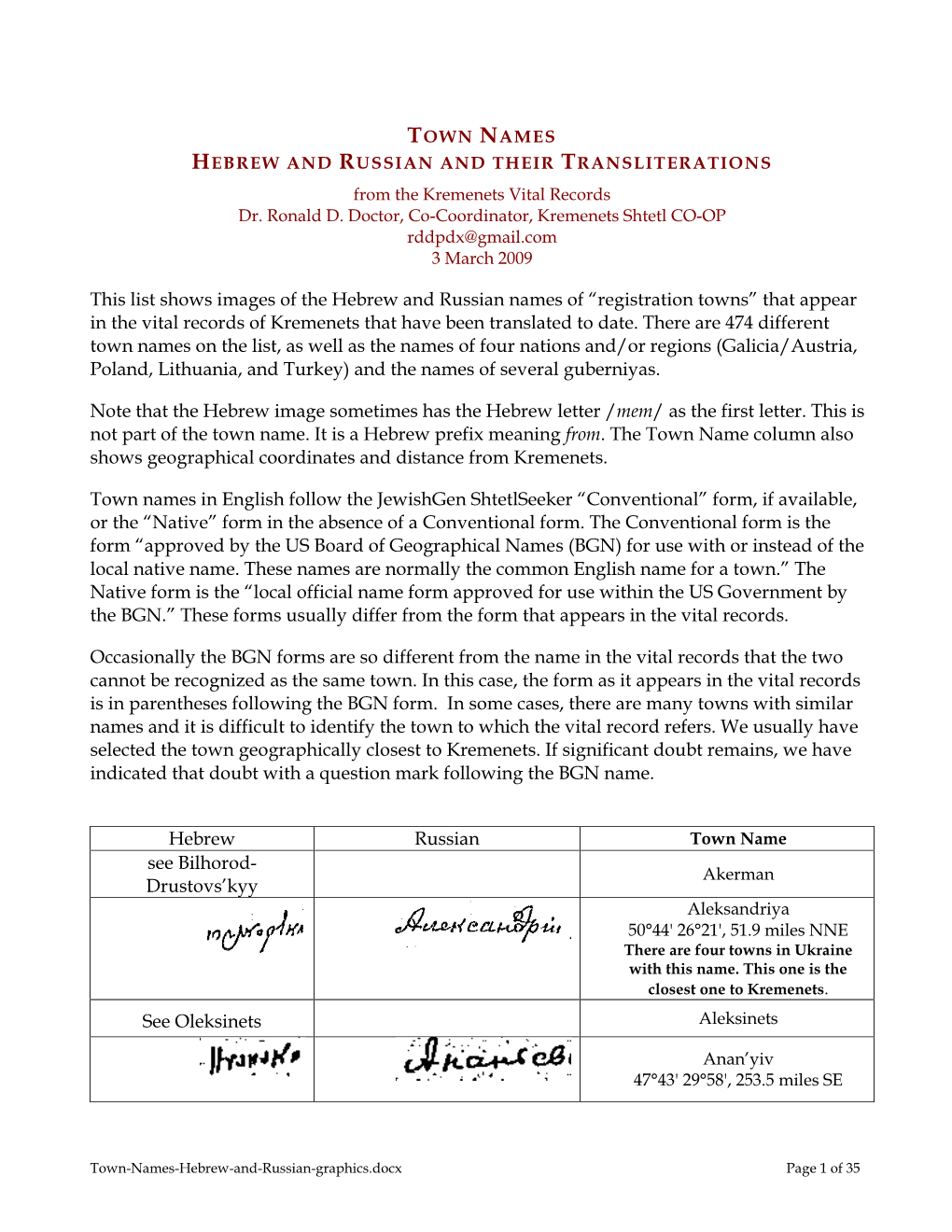 This List Shows Images of the Hebrew and Russian Names of “Registration Towns” That Appear in the Vital Records of Kremenets That Have Been Translated to Date