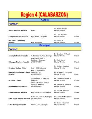 Region IV CALABARZON