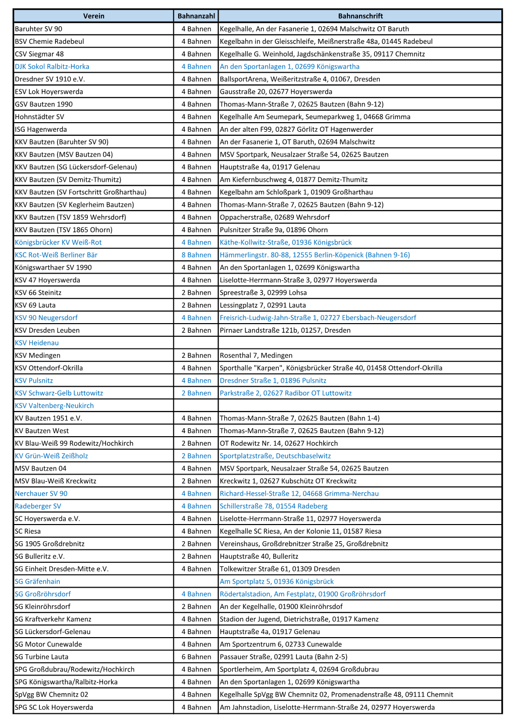 Verein Bahnanzahl Bahnanschrift Baruhter SV 90 4 Bahnen