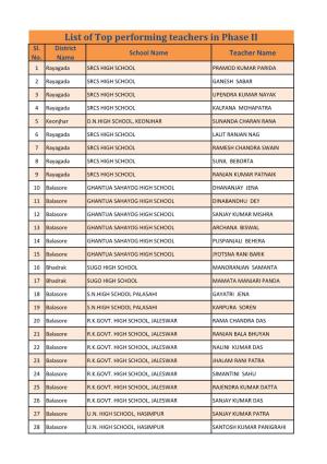 List of Top Performing Teachers in Phase II Sl