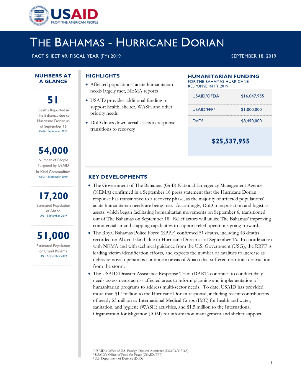 Hurricane Dorian Fact Sheet #9, Fiscal Year (Fy) 2019 September 18, 2019