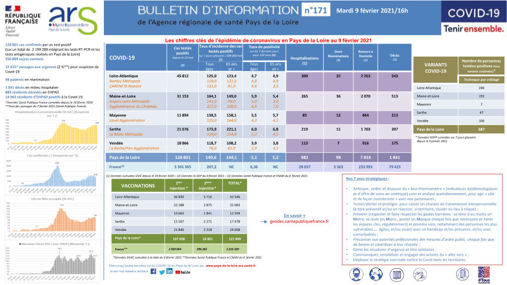 N°171 Mardi 9 Février 2021/16H