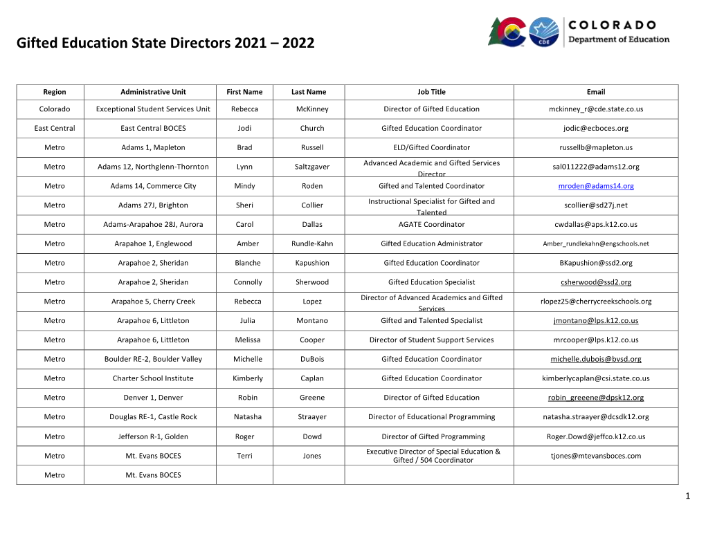 Gifted Education State Directors 2020