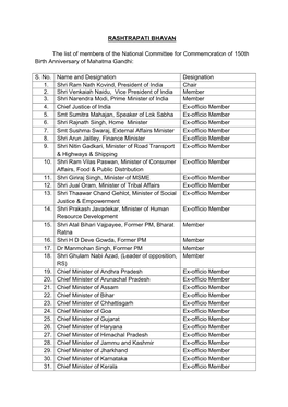RASHTRAPATI BHAVAN the List of Members of the National Committee