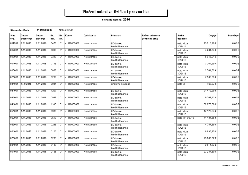 Plaćeni Nalozi Za Fizička I Pravna Lica