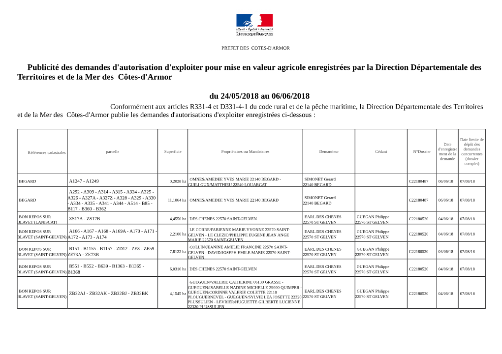 Publicité Des Demandes D'autorisation D'exploiter Pour Mise En Valeur Agricole Enregistrées Par La Direction Départementale