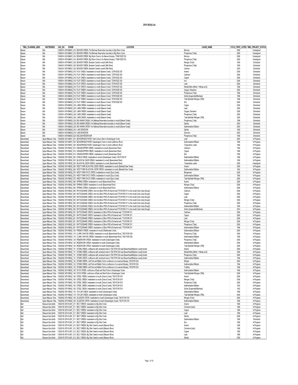 2010 303(D) List