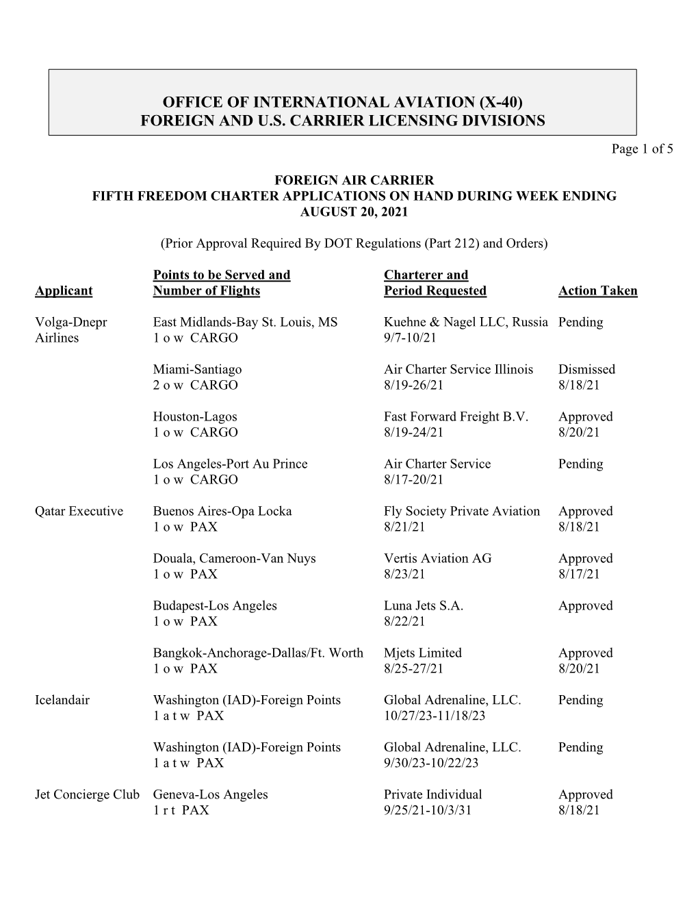 Office of International Aviation (X-40) Foreign and Us Carrier Licensing