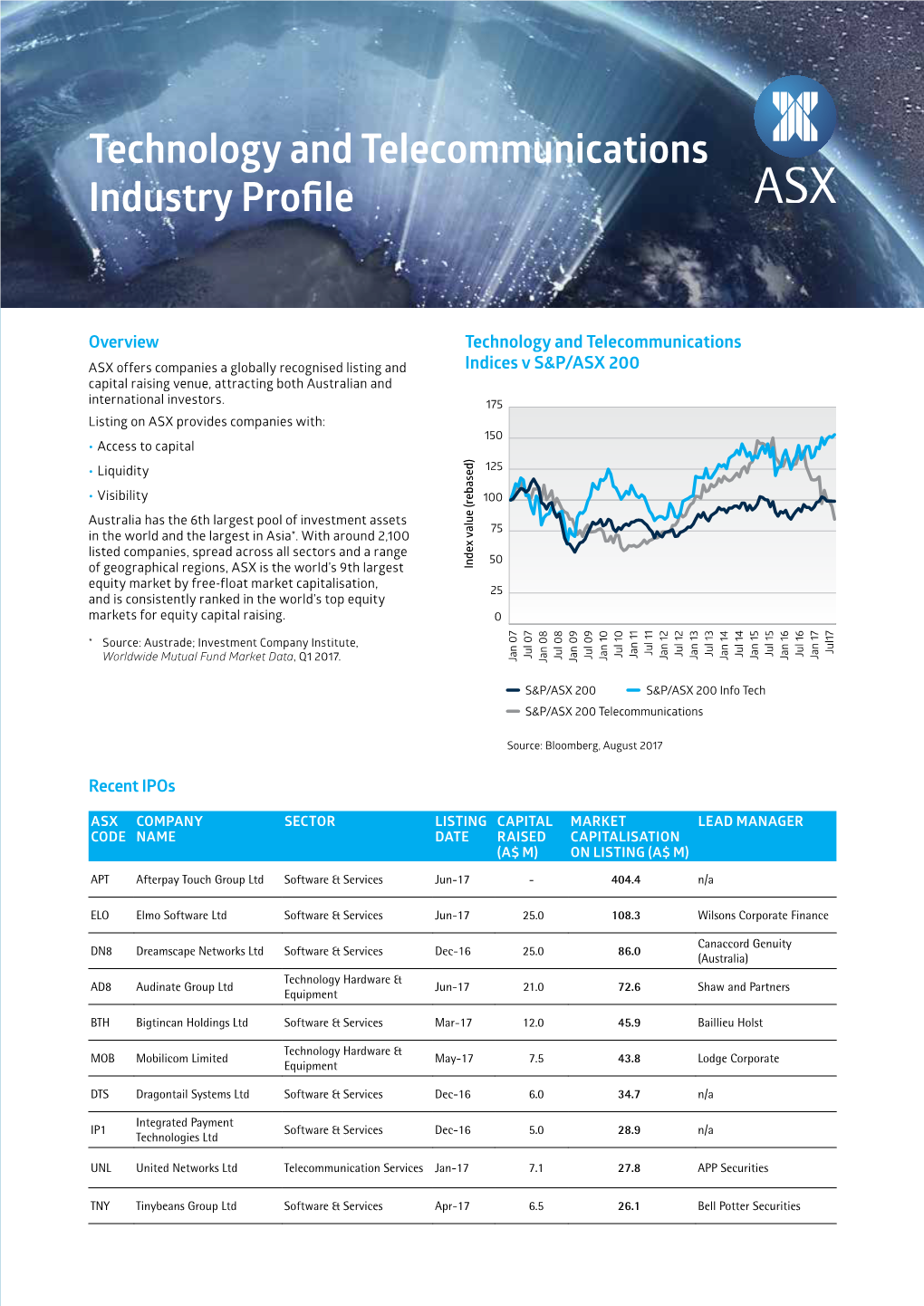 Technology and Telecommunications Industry Profile