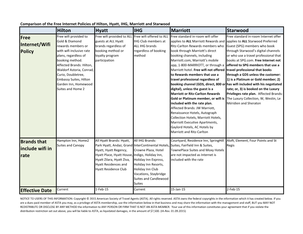 Hilton Hyatt IHG Marriott Starwood Free Internet/Wifi Policy