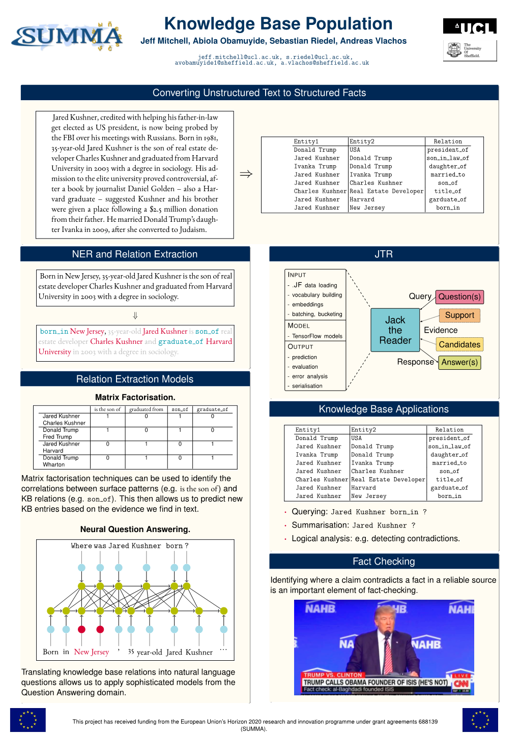 Knowledge Base Population Jeff Mitchell, Abiola Obamuyide, Sebastian Riedel, Andreas Vlachos