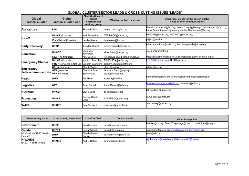 Global Cluster/ Sector