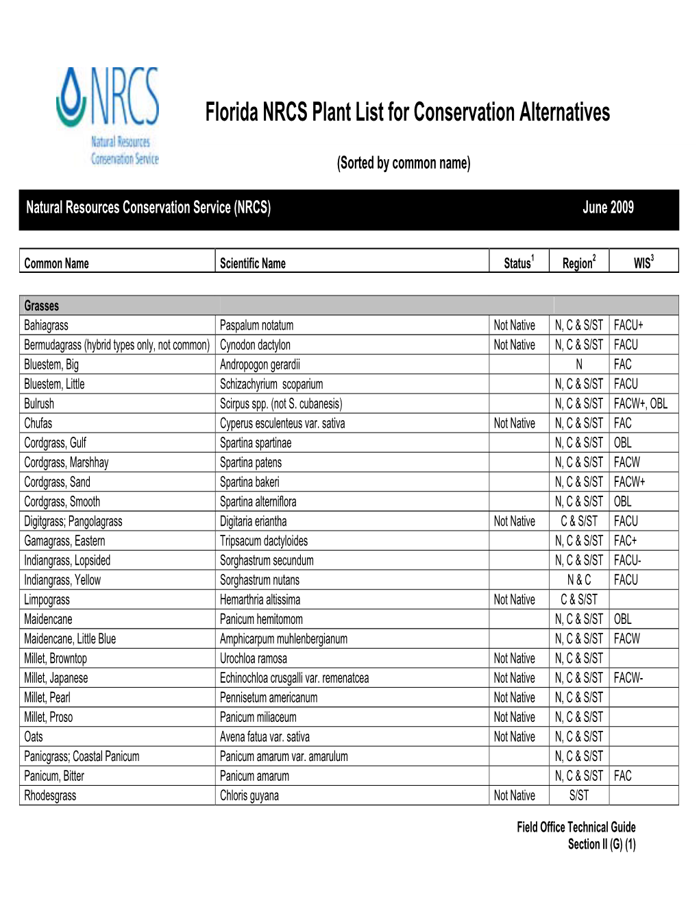 Florida NRCS Plant List for Conservation Alternatives