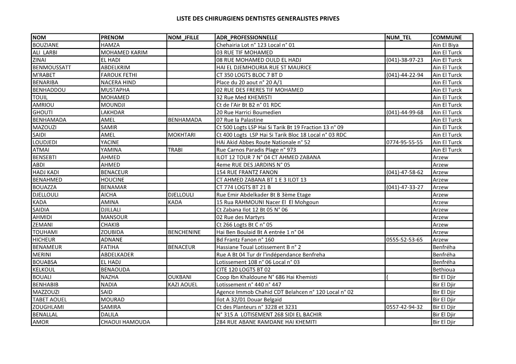 Liste Des Chirurgiens Dentistes Generalistes Prives