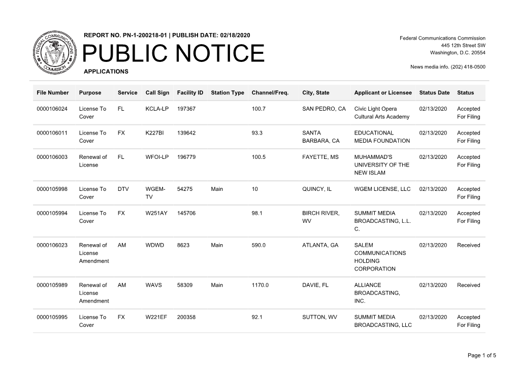 Public Notice &gt;&gt; Licensing and Management System Admin &gt;&gt;