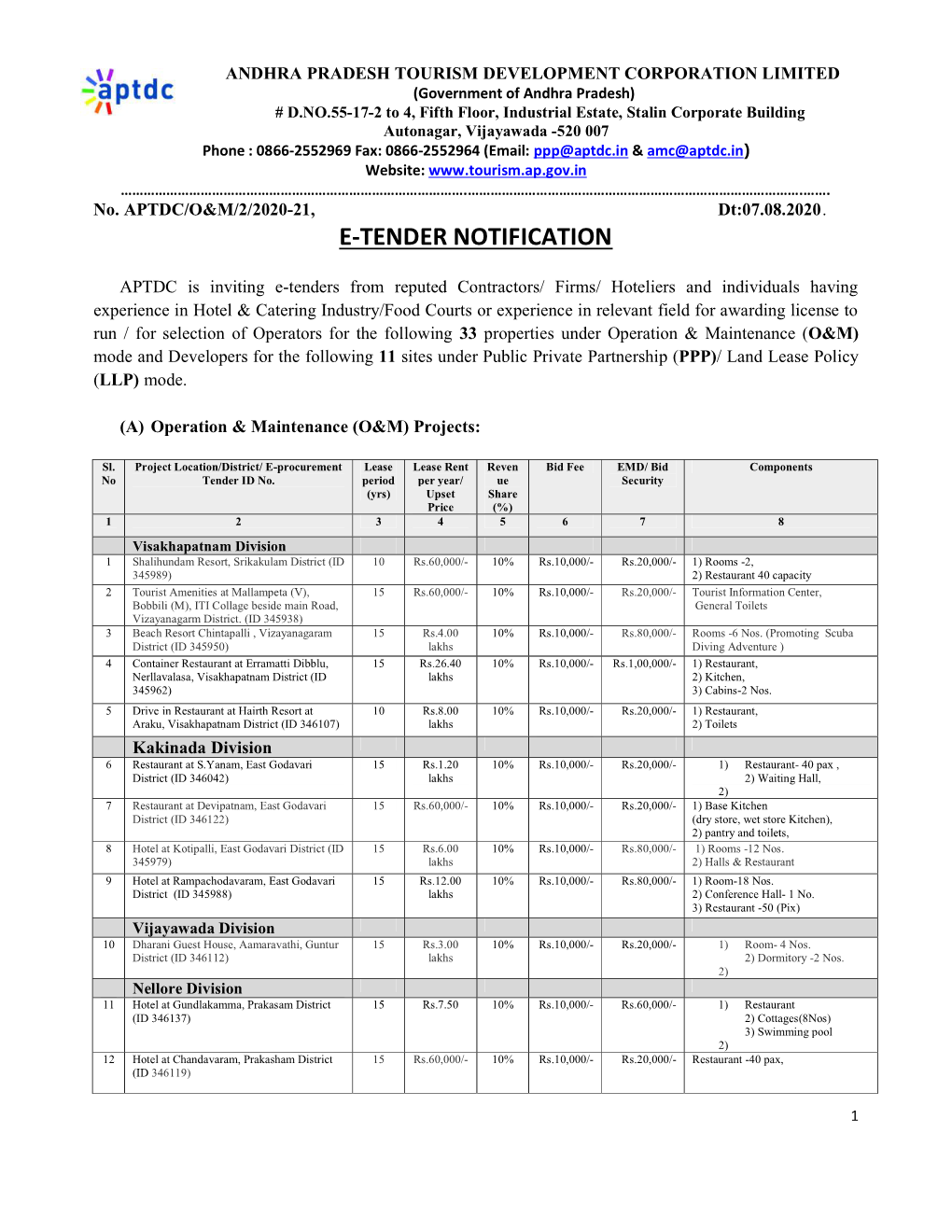 E-Tender Notification